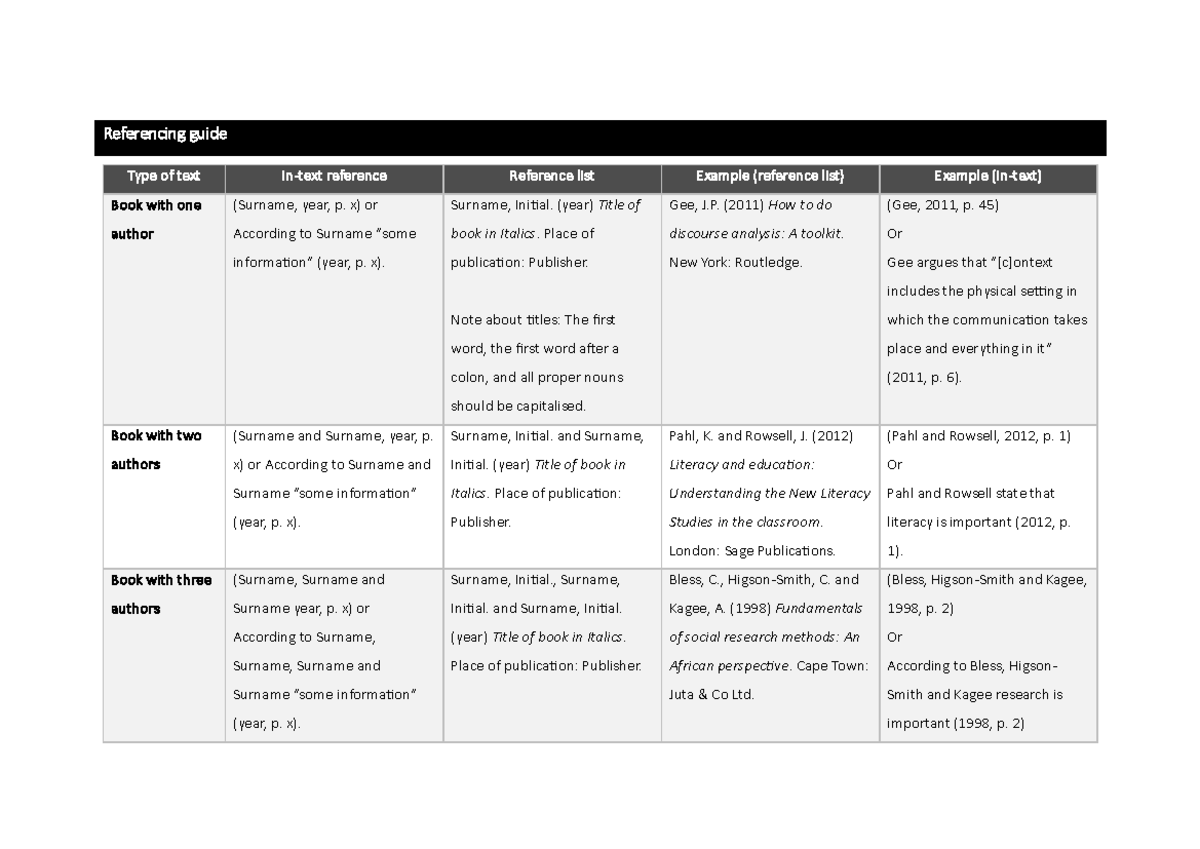 Referencing Guide: Essential Techniques for Academic Writing - Studocu