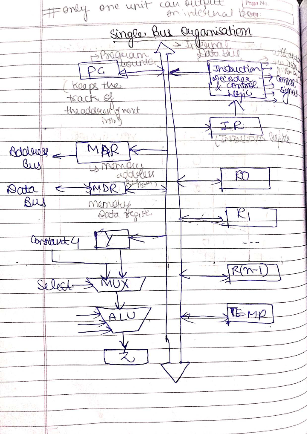 Coa Unit 4 - Important Topics Notes on Internal Bus Organization - Studocu