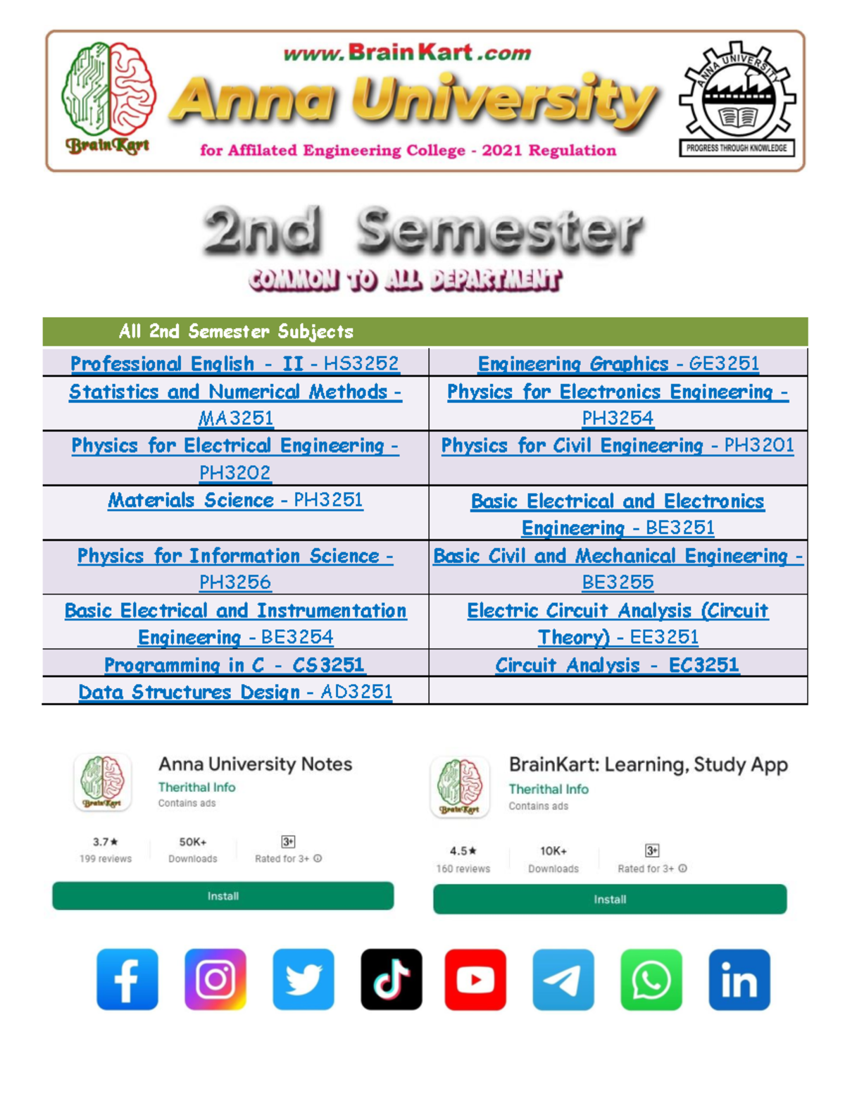 Basic Electrical and Instrumentation Engineering - BE3254 2021 ...