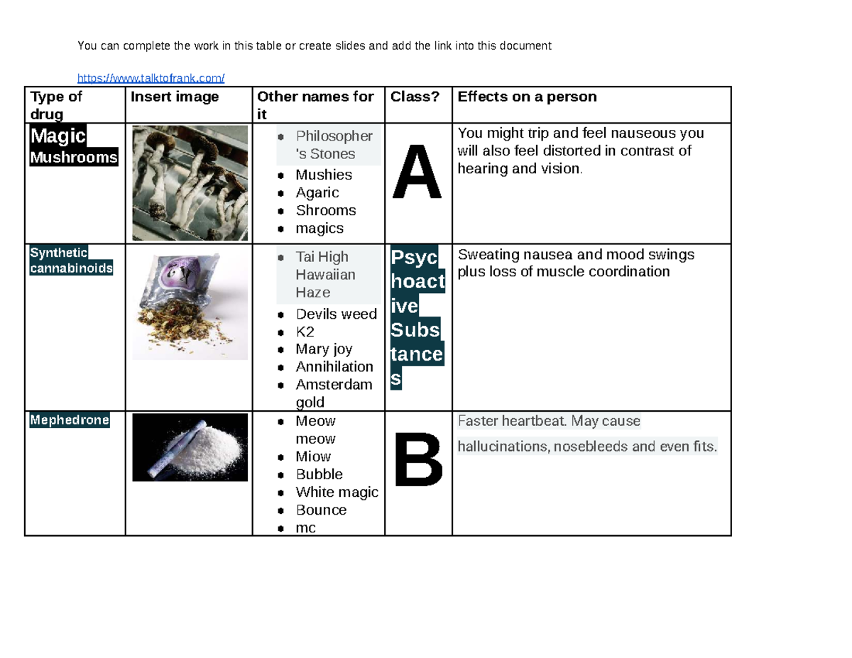 L3 Year 10 Drugs Research: Effects, Names, and Tips - Studocu