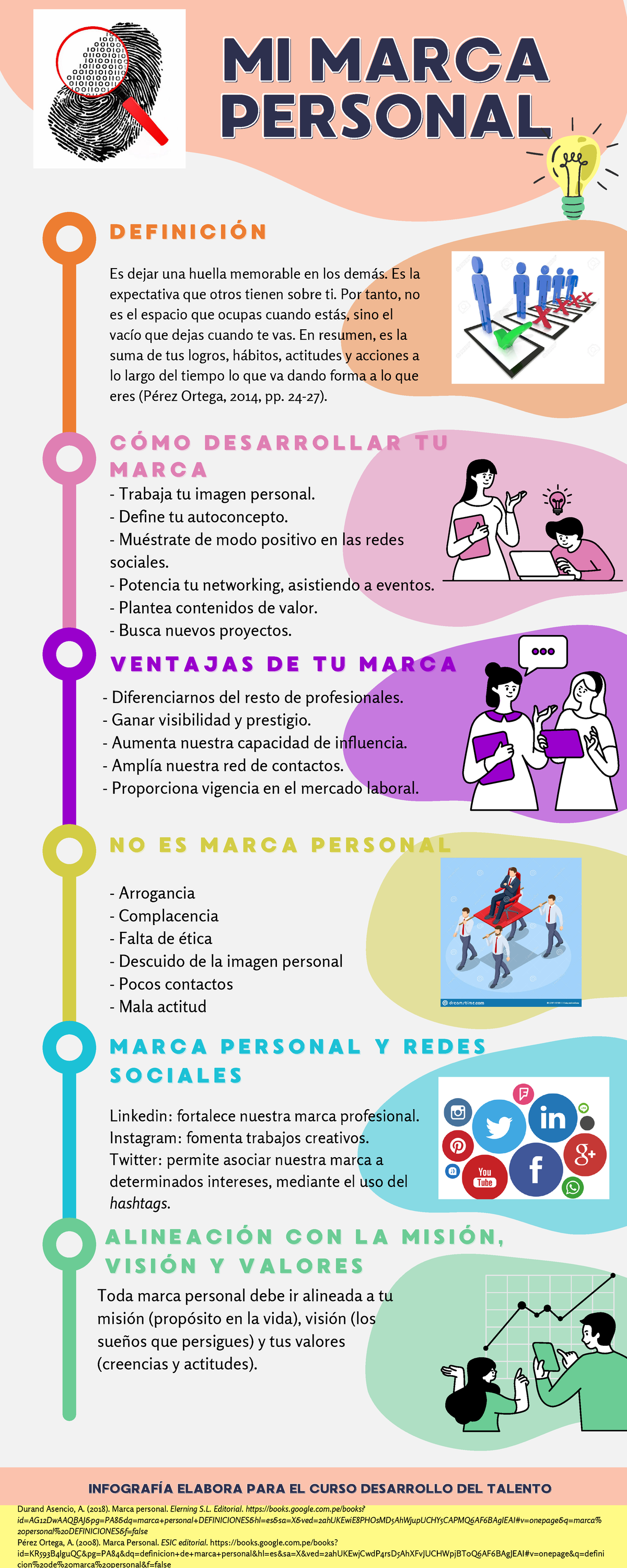 Infografía sobre Marca Personal para el Curso Desarrollo del Talento ...