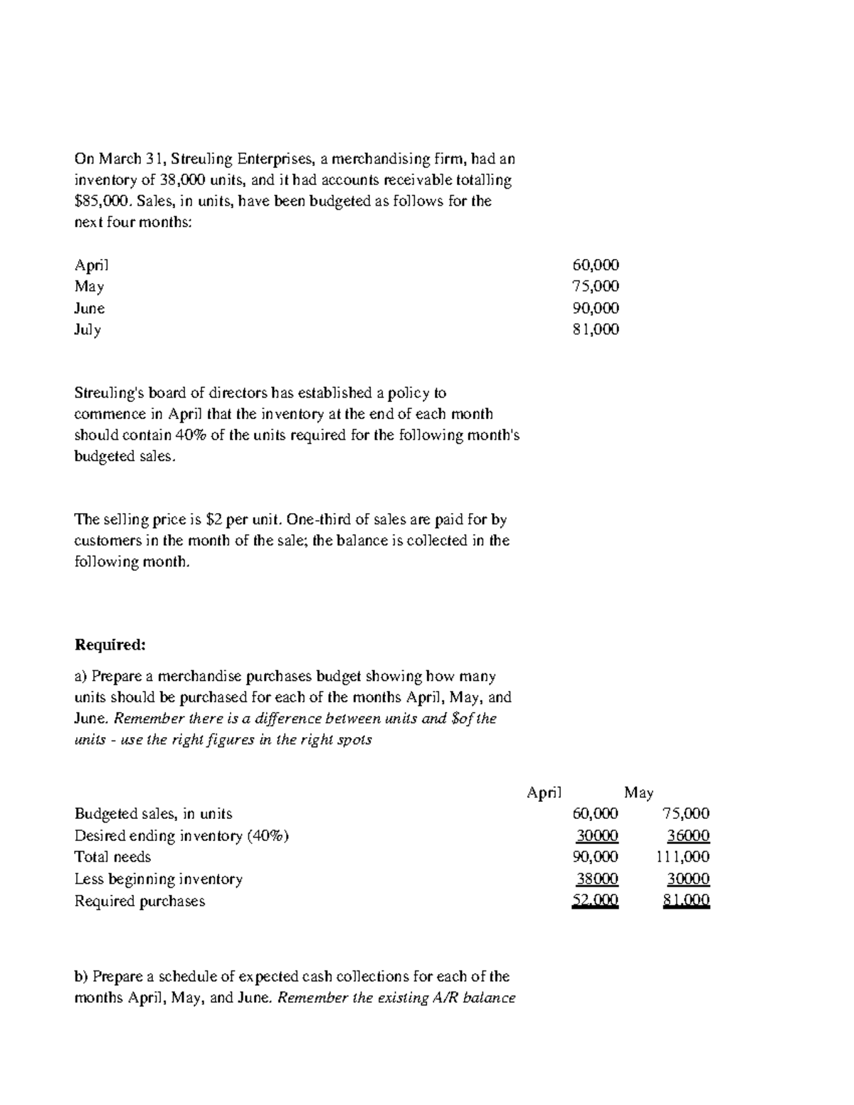 Merchandise Purchases & Cash Collections Budget - Assignment 2 - Studocu