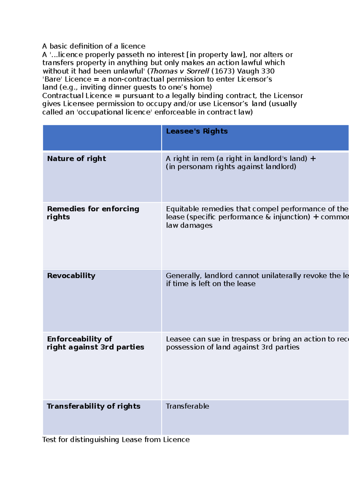 Understanding the Difference: Lease vs Licence in Property Law - Studocu