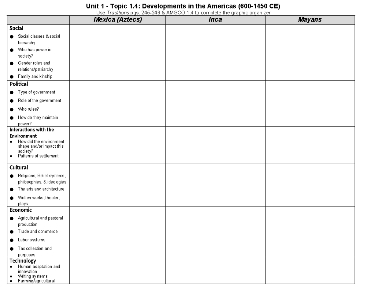 State Building in the America's-Graphic Organizer-1 - Unit 1 - Topic 1 ...