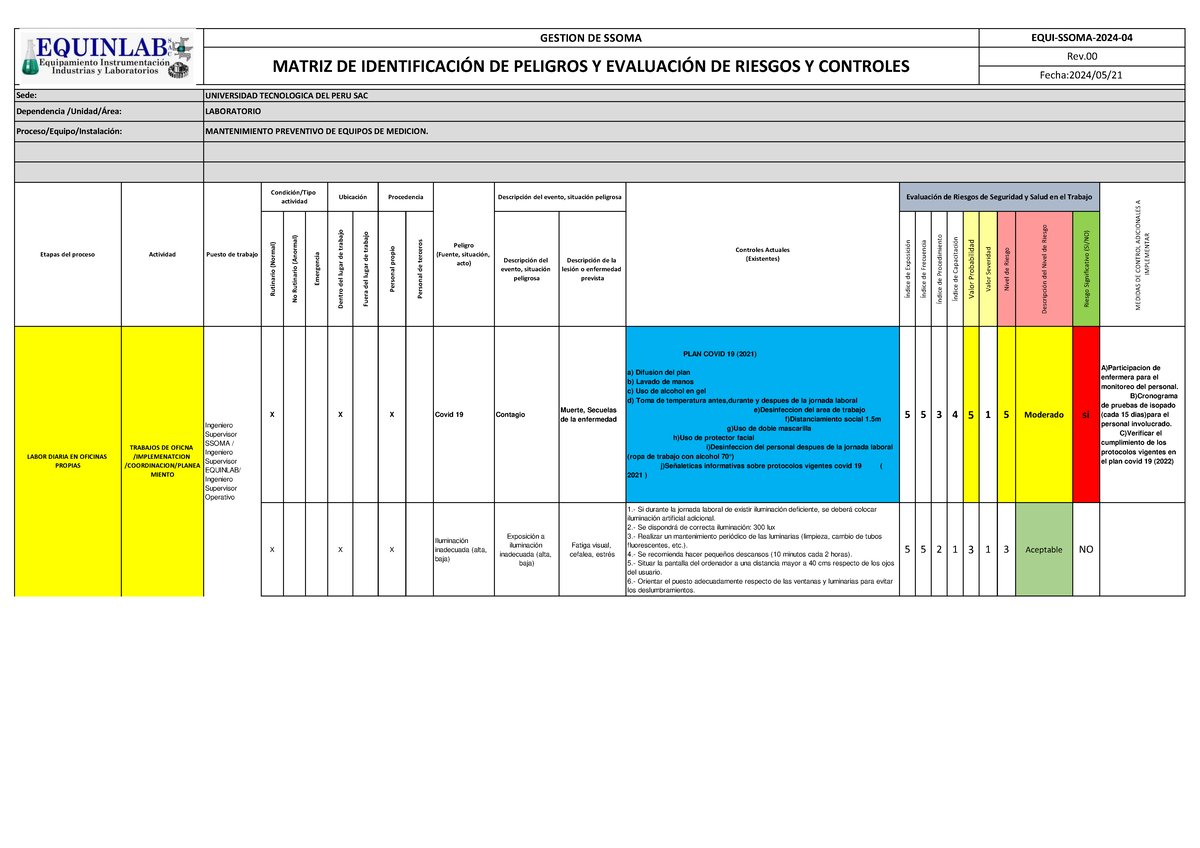 Matriz De Identificacin De Peligros Y Evaluacin De Riesgos Apuntes
