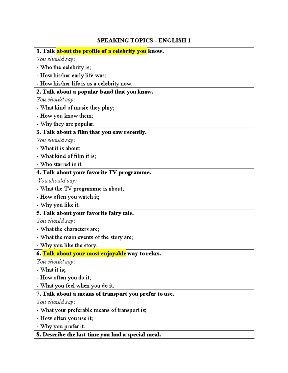 Speaking Topics for English 1: Engaging Discussion Prompts - Studocu