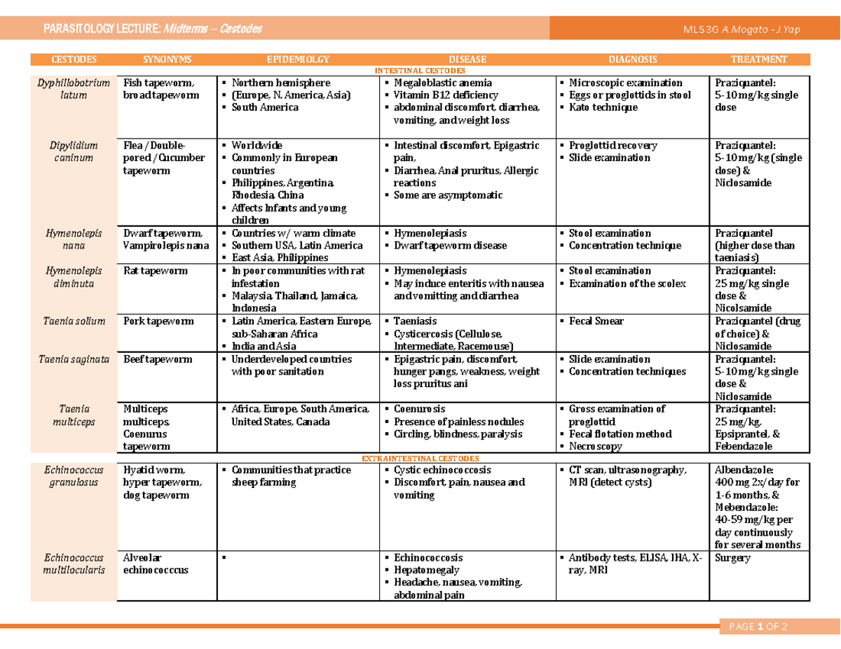 Para Lec Cestodes Table - PARASITOLOGY LECTURE: Midterms – Cestodes MLS ...