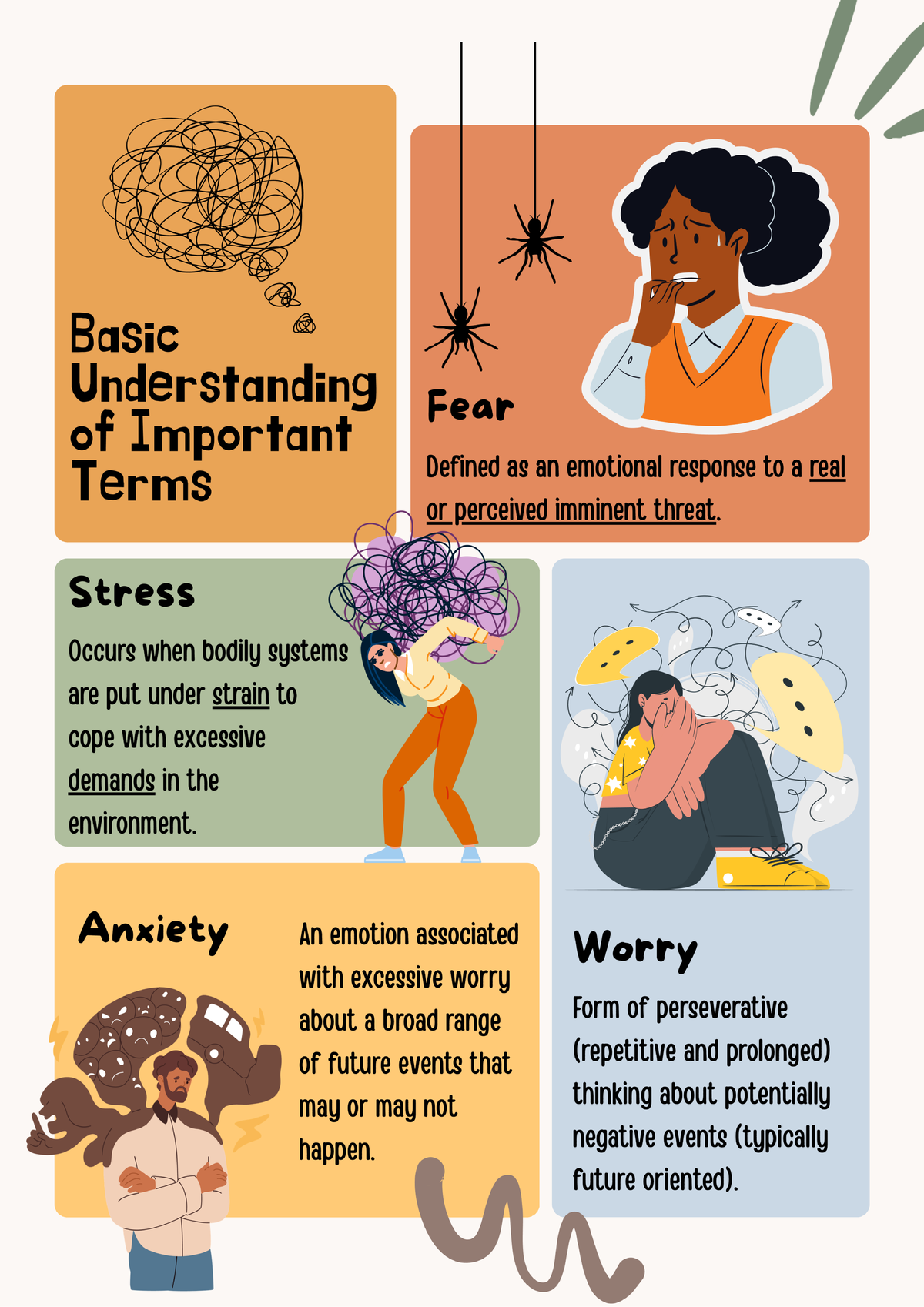 Understanding Important Terms - PSYC311 - Basic g ( Understanding of ...