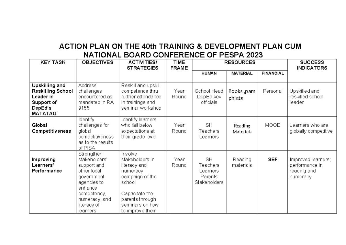 AIP 2022-2023: Annual Implementation Plan for School Improvement - Studocu