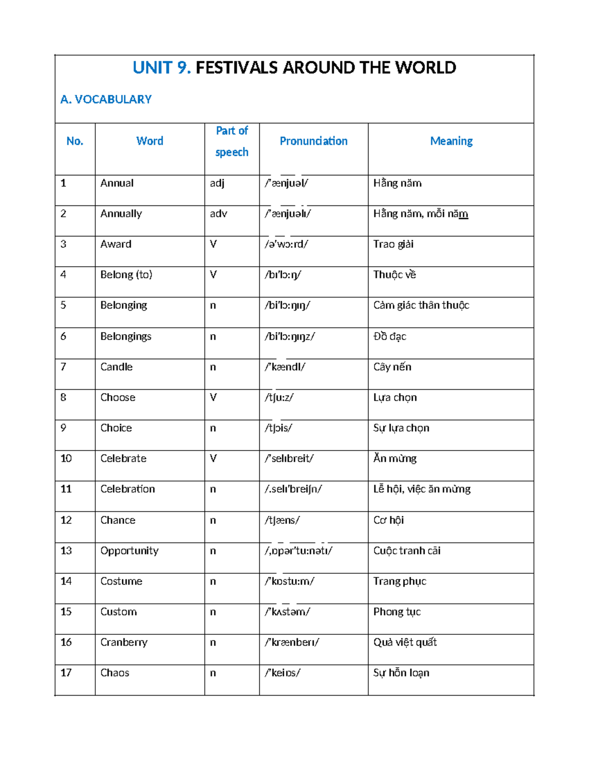 UNIT 9: Festivals Around the World - Vocabulary & Pronunciation Guide ...