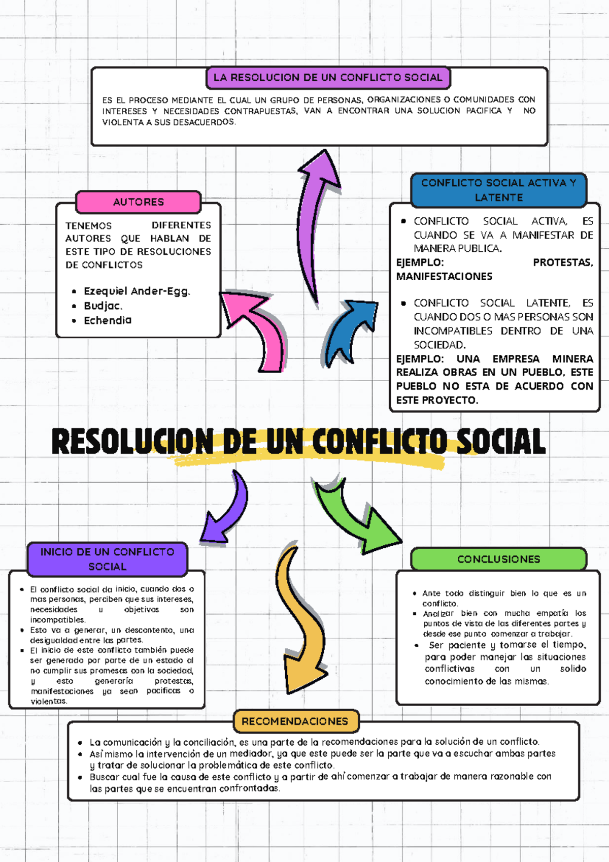 LA RESOLUCIÓN DE CONFLICTOS SOCIALES: EXAMEN FINAL - Studocu