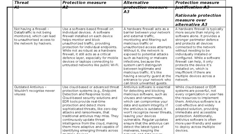 Threats and Protection Measures: A1-A3 Overview and Justifications ...