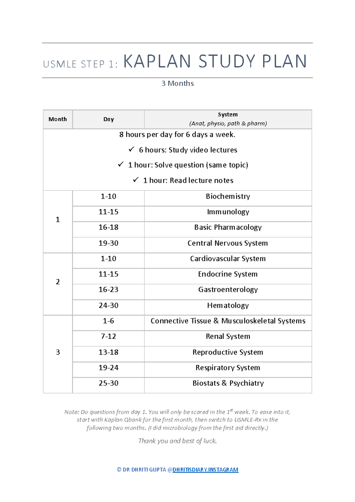 (252) Usmle step 1 Kaplan study plan - © DR DHRITI GUPTA @DHRITISDIARY ...