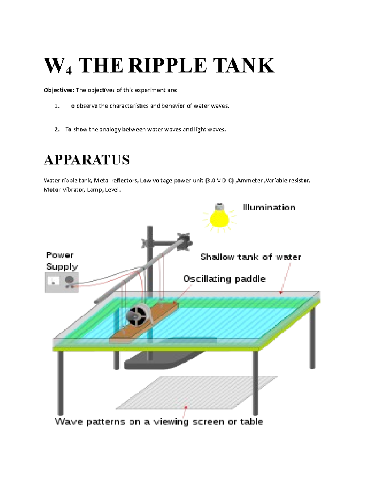 W4 Ripple Tank Experiment: Observing Water Wave Behavior - Studocu