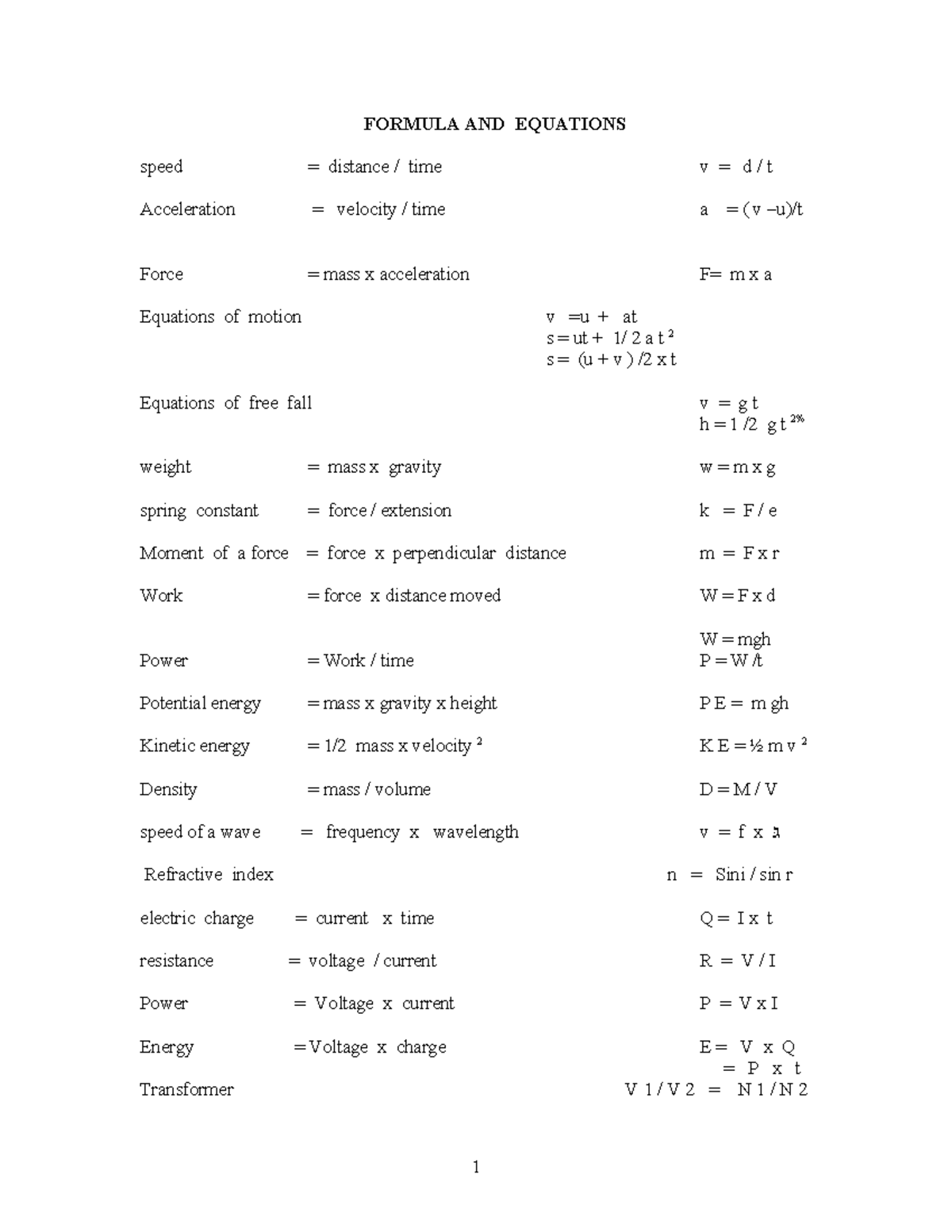 Physics Revision Notes: Key Formulas & Equations for Exam - Studocu