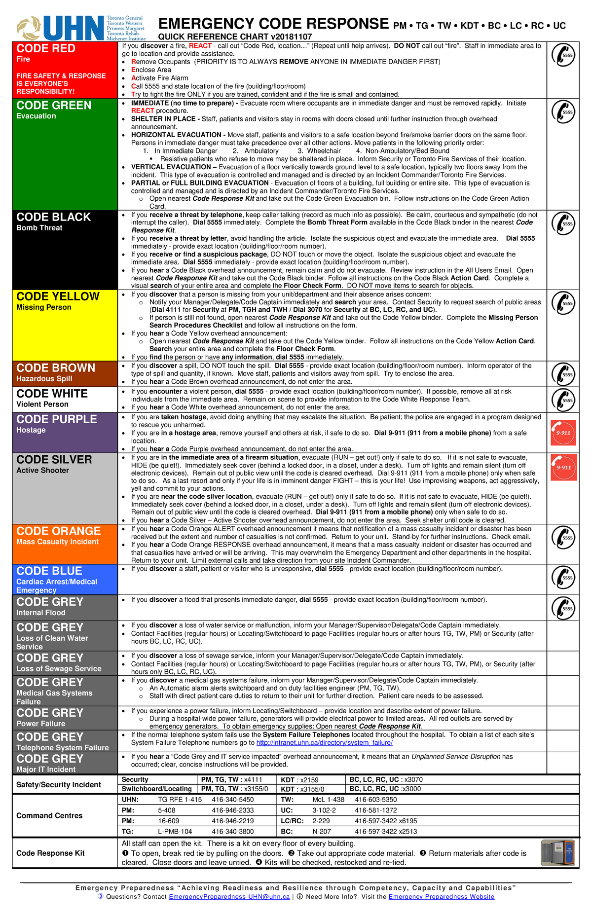 Emergency Codes - yuyuyuyuyu - E m e r g e n c y P r e p a r e d n e s ...