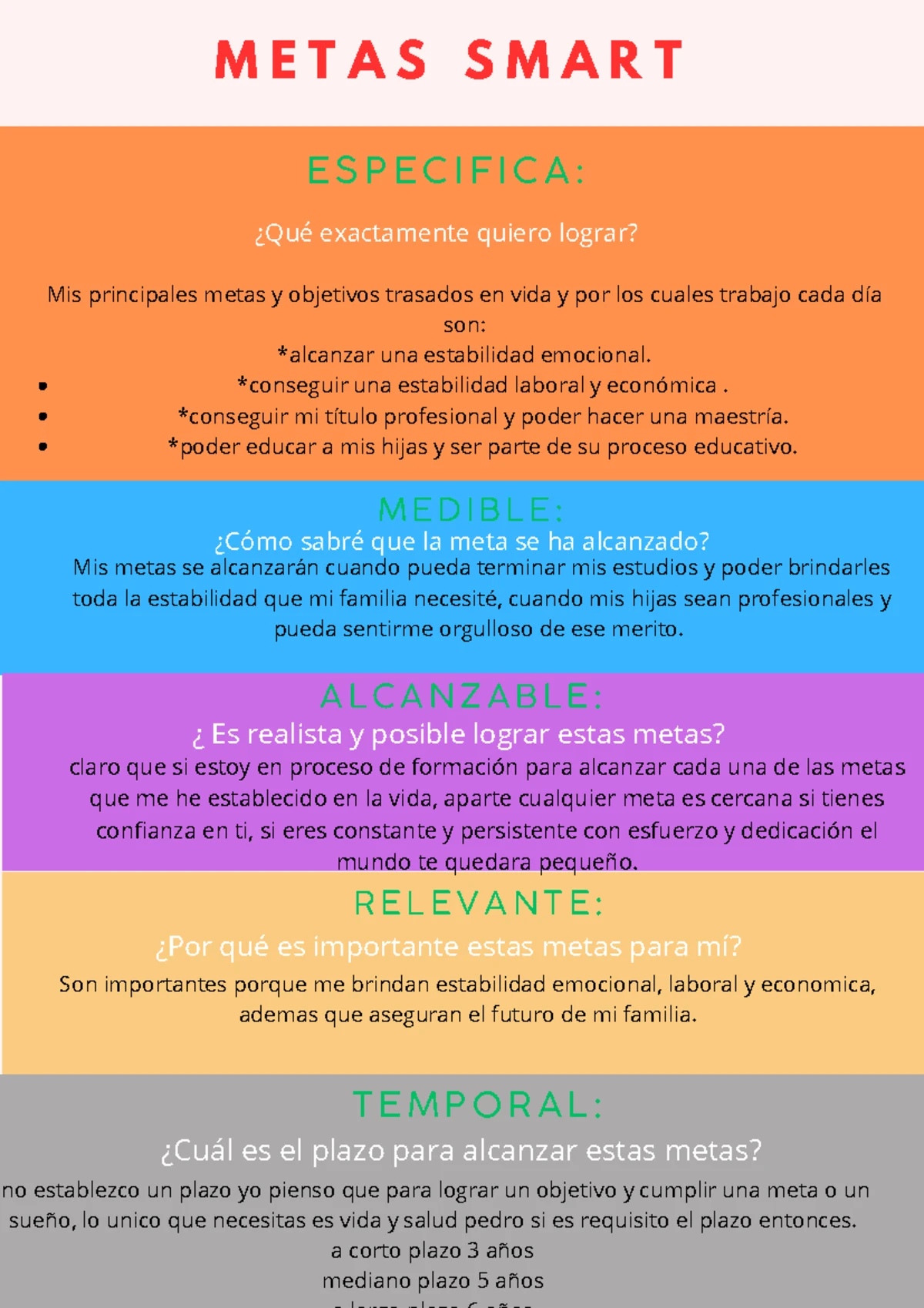Metas SMART: Planificación y Logro de Objetivos Personales - Studocu
