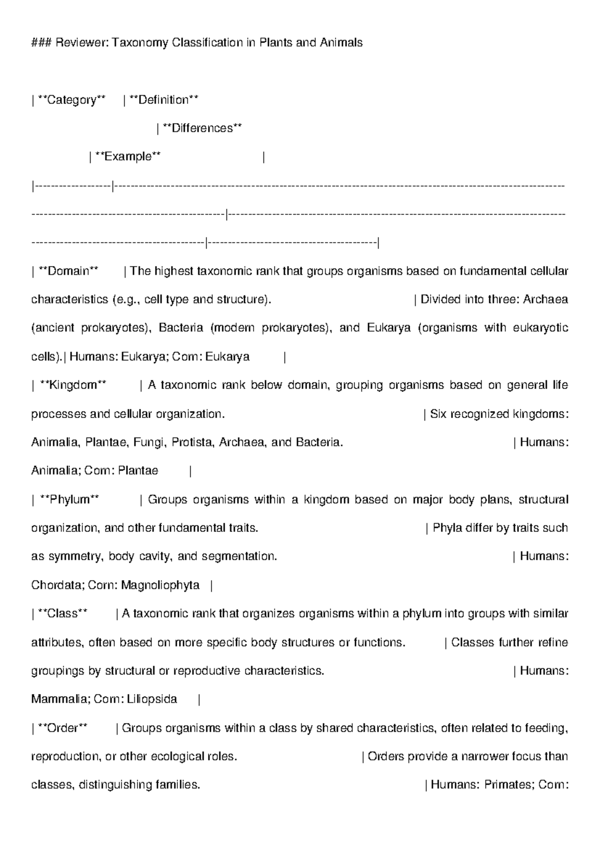 Taxonomy Classification Review Guide for Bio 101: Plants & Animals ...