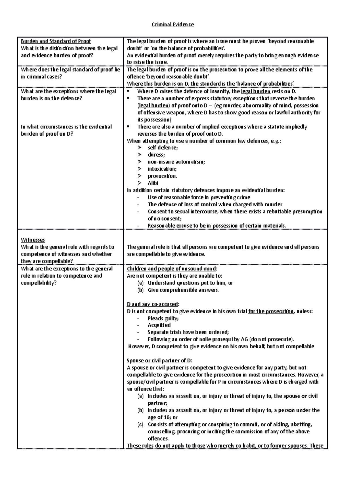 Criminal Evidence: Burden of Proof and Witness Competence Guide - Studocu