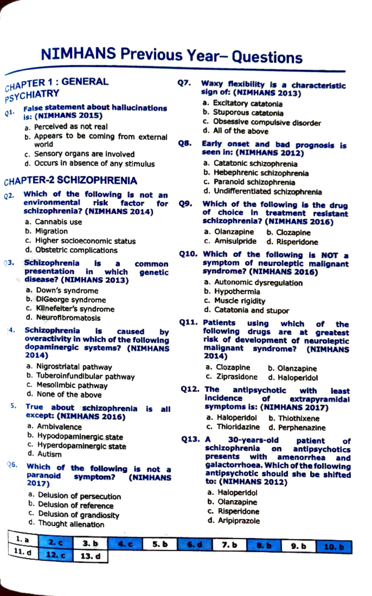 NIMHANS Previous Year Questions: Psychiatry Insights and Analysis - Document Preview