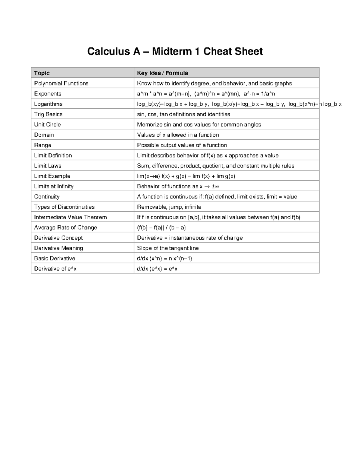 Calculus A Midterm 1 Cheat Sheet: Key Concepts & Formulas - Studocu