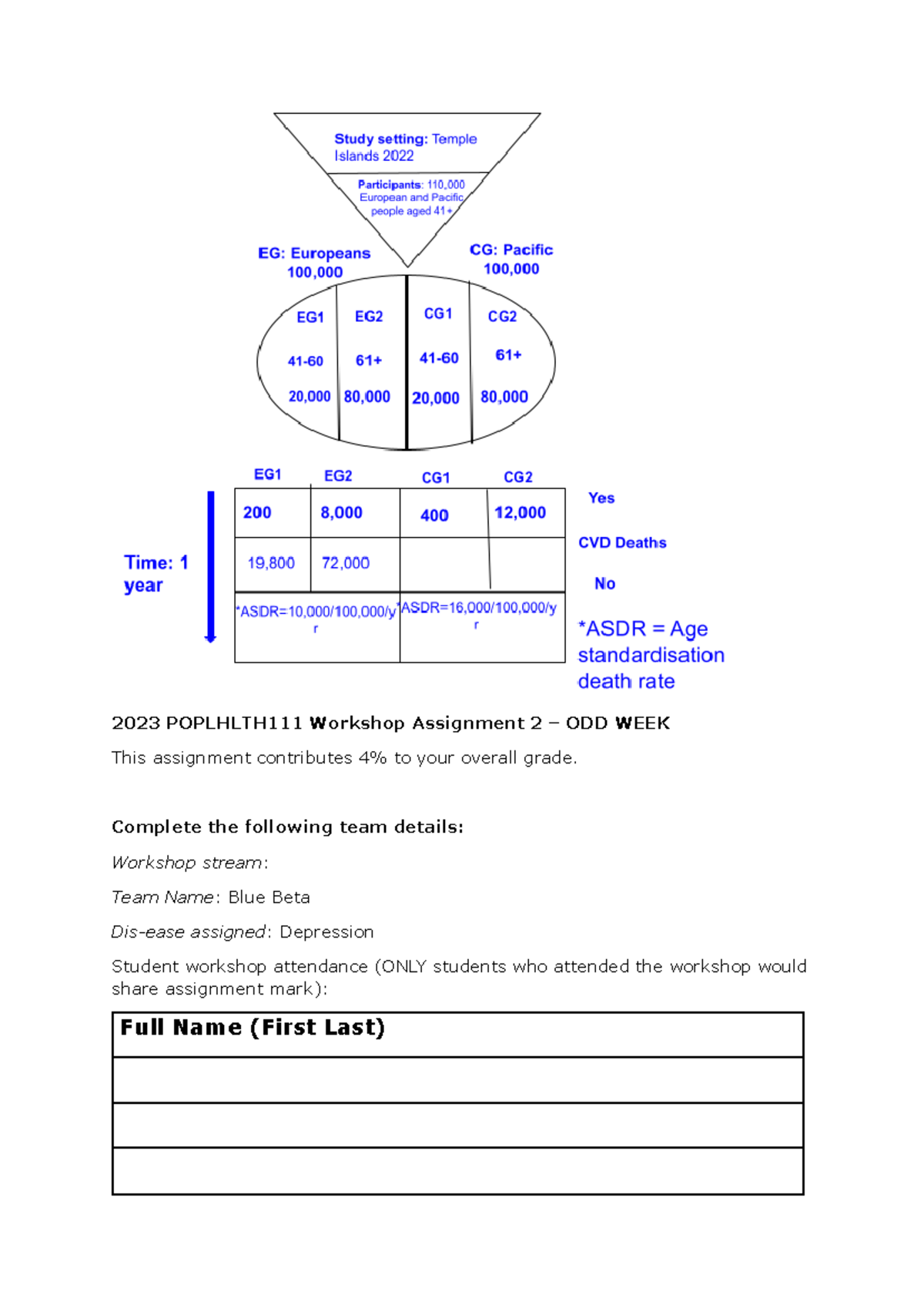 POPLHLTH111 Workshop Assignment 2 - ODD Week Analysis - Document Preview