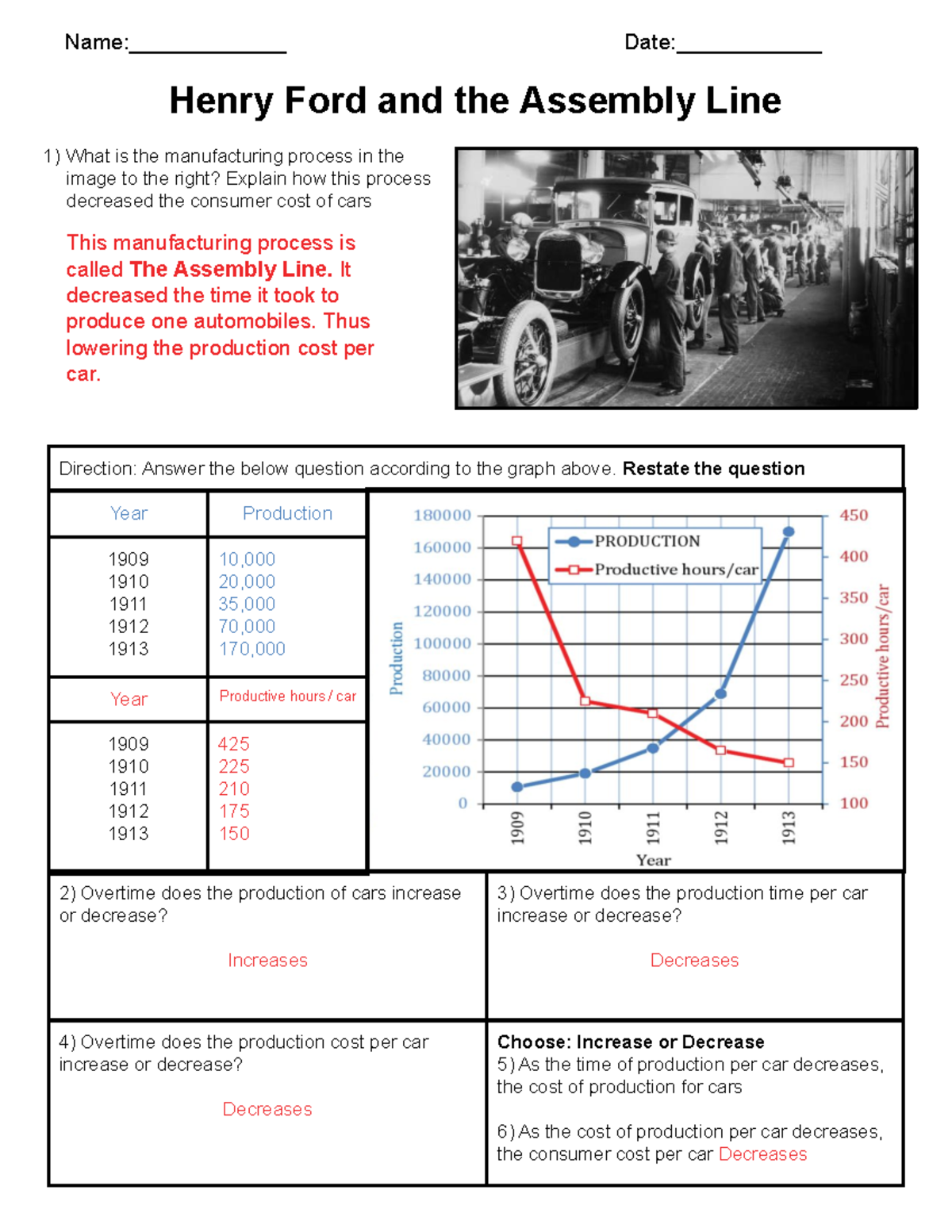 Henry Ford Assembly Line Diagram Ford Assembly Line Stock Image