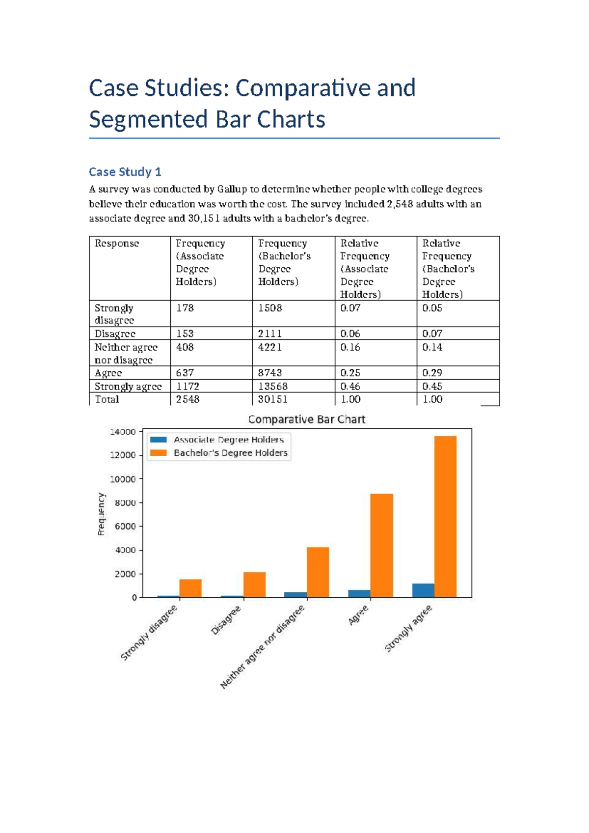 Case Studies: Comparative & Segmented Bar Charts Analysis - Studocu