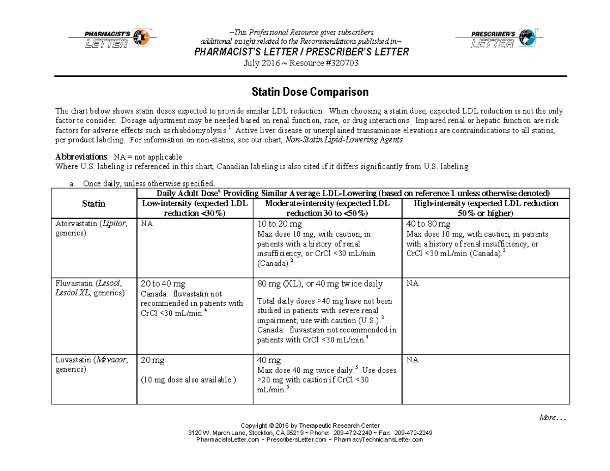Statin Dose Comparison Chart - PL 1703 Professional Resource - Studocu