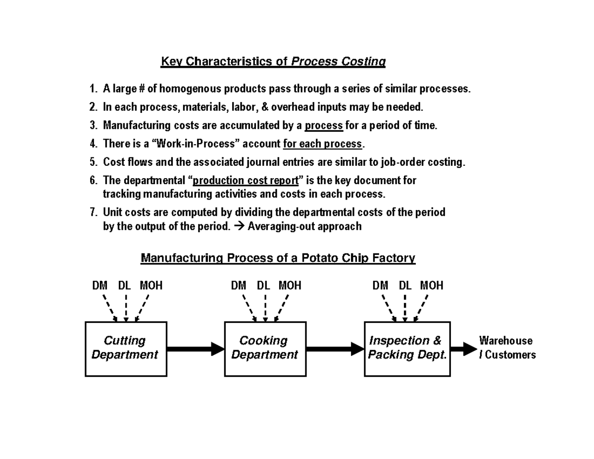 [Slide] Overview of Process Costing - Key Characteristics of Process ...