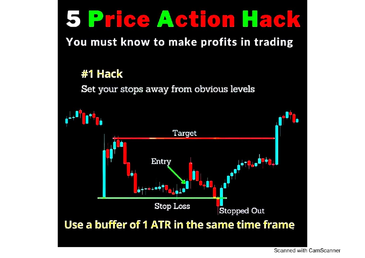 5 Price Action Hacks for Profitable Trading Strategies - Studocu