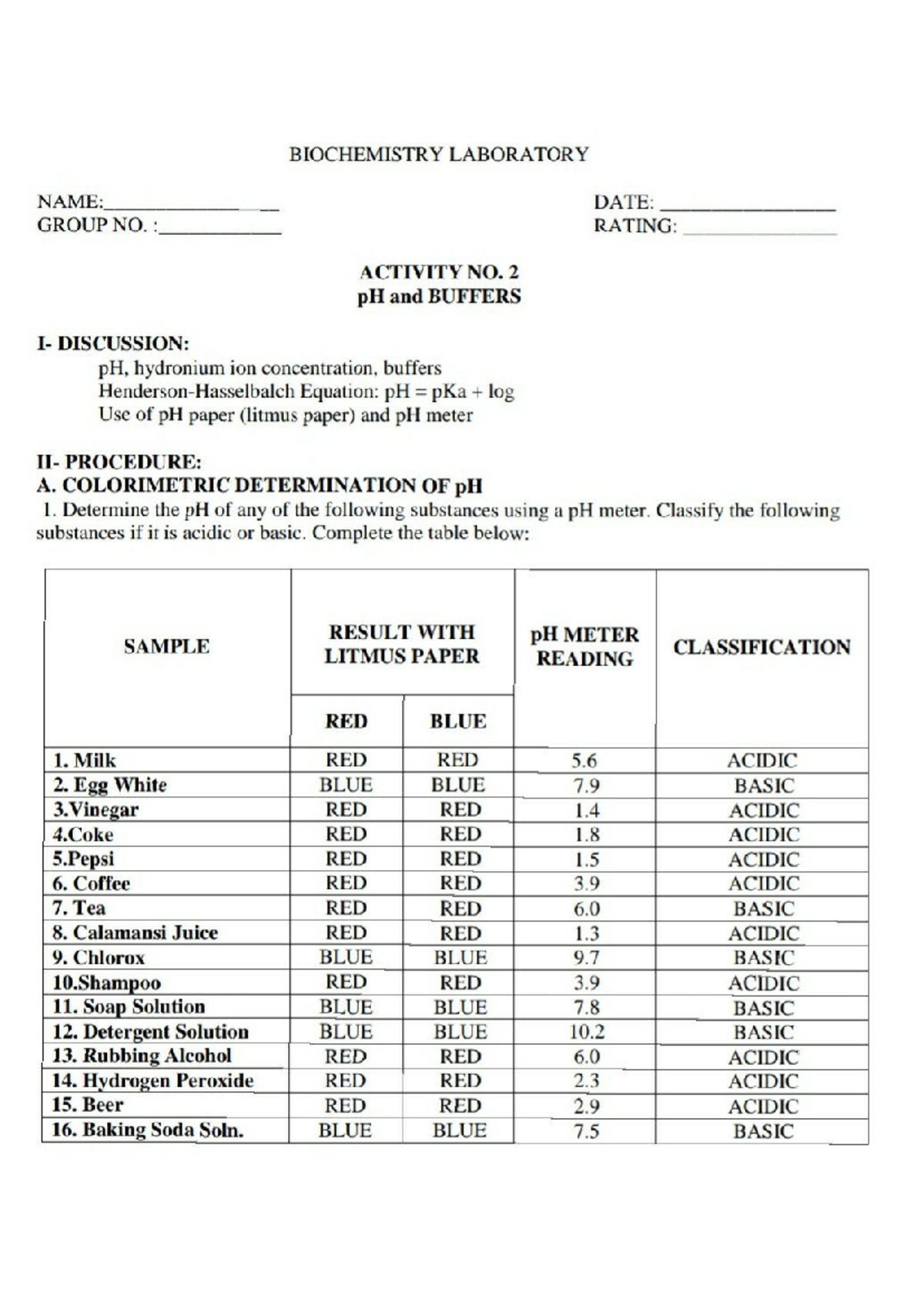 Activity 2 p H and Buffers - BIOCHEMISTRY LABORATORY NAME: DATE: GROUP ...