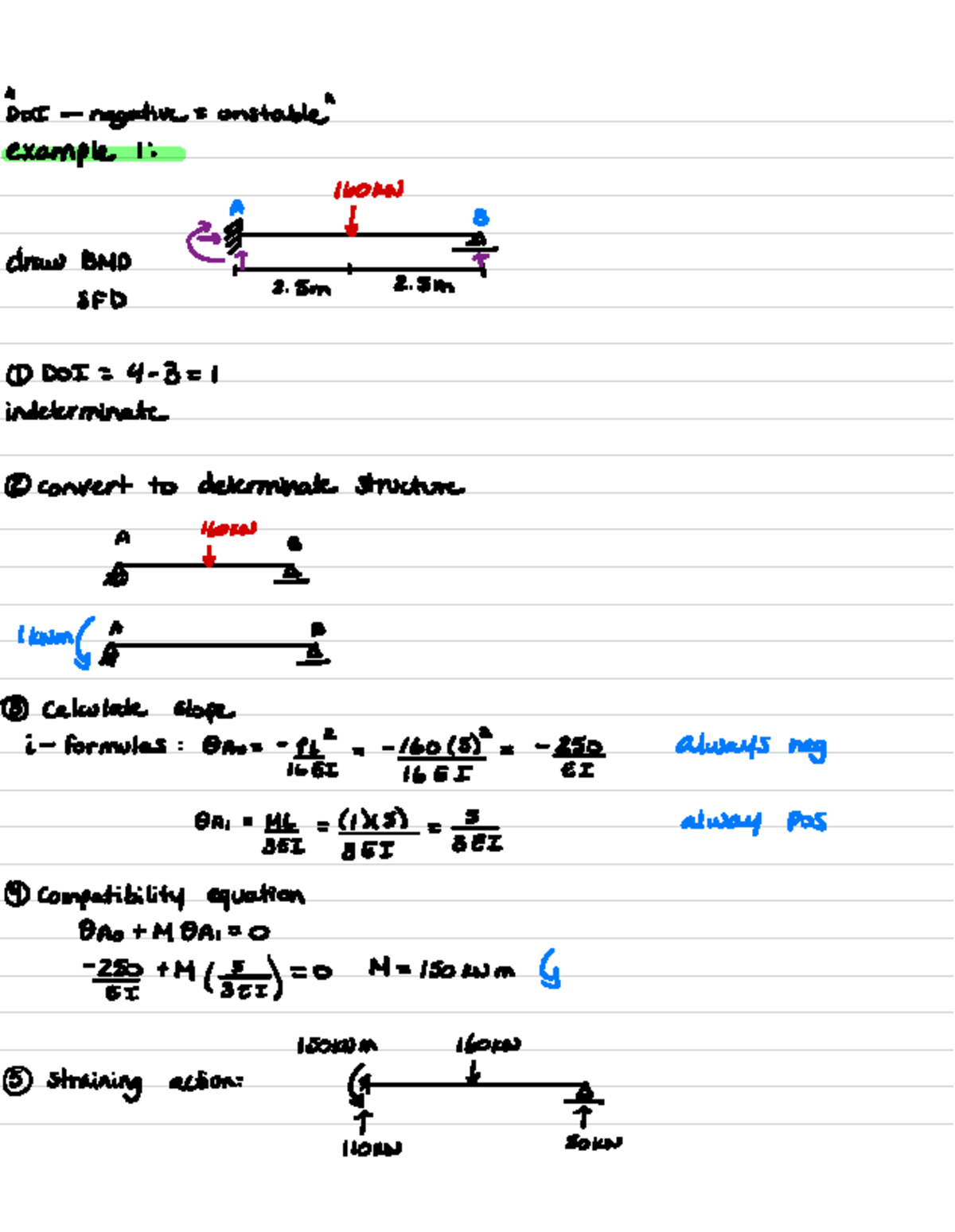 Tutorial 4 - lecture notes - I DOI-negative = unstable