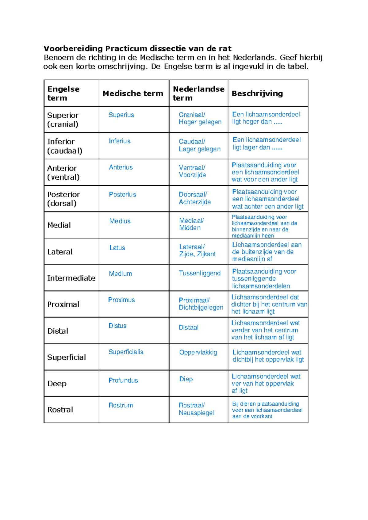 Voorbereiding Practicum: Rat Dissectie en Medische Terminologie ...