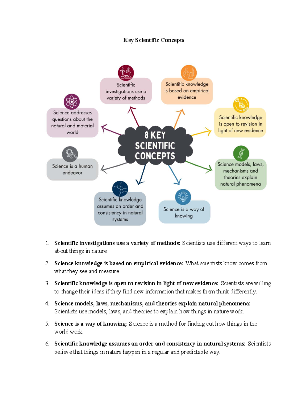 Elementary Science & Engineering Methods - D672 Study Notes - Studocu