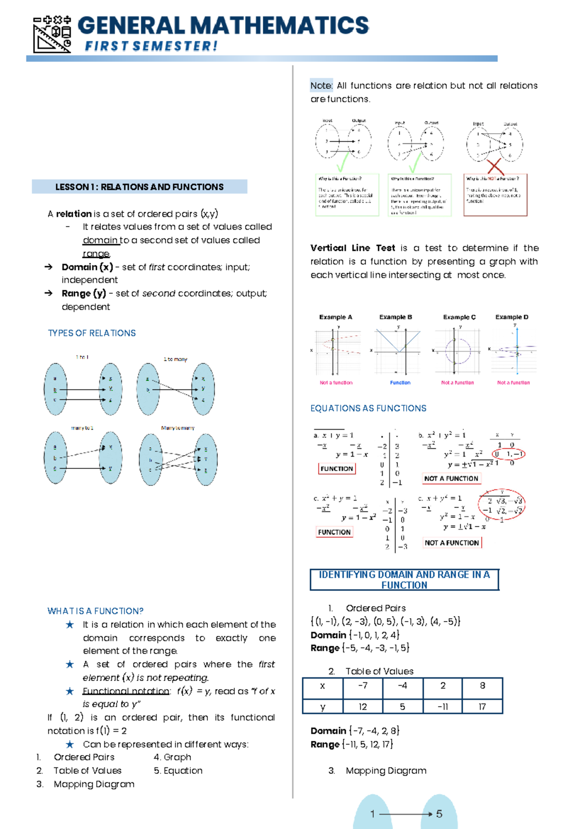 Genmath 11 First Sem Lesson 1: Relations & Functions Overview - Studocu