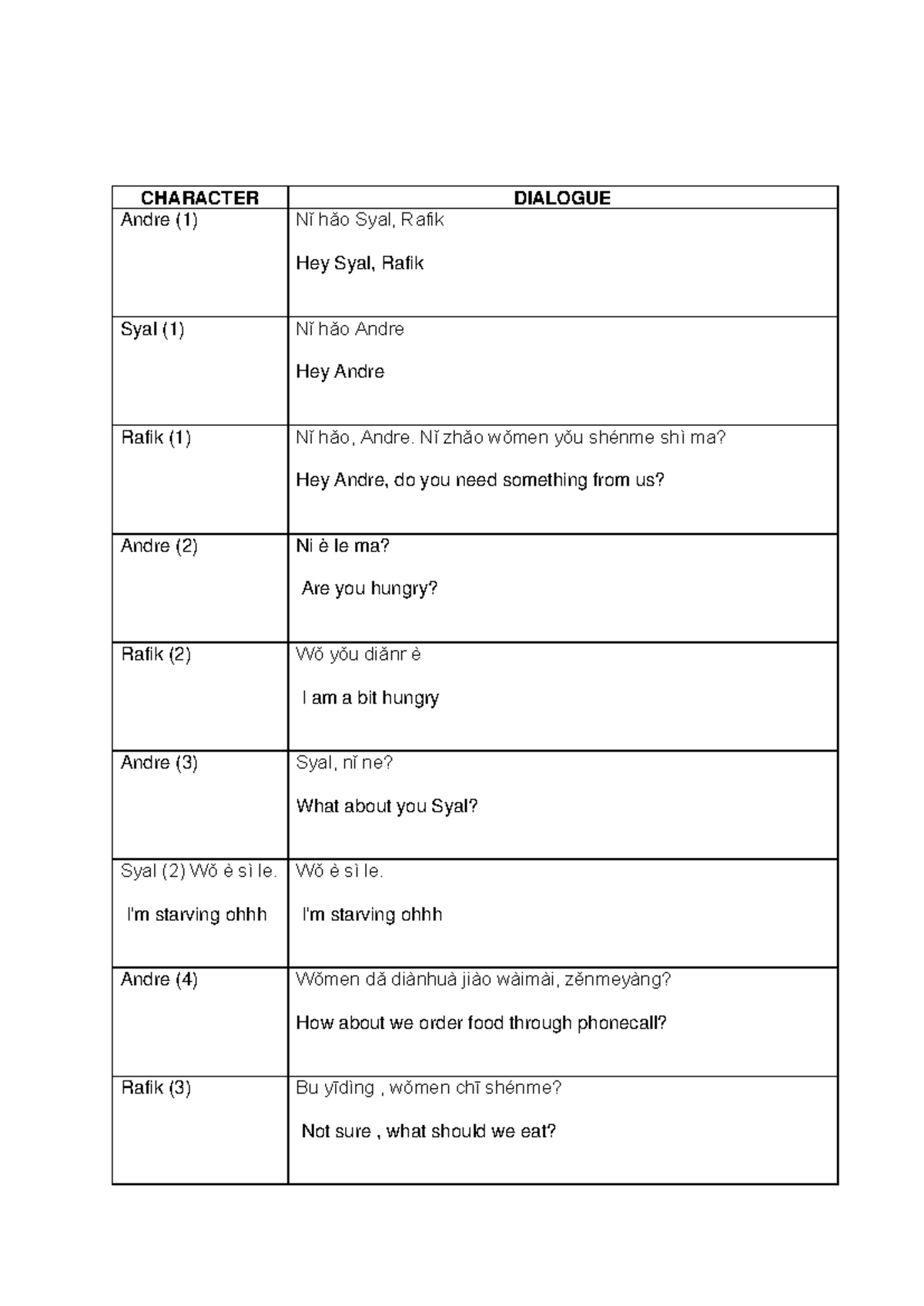 Script Roleplay - CHARACTER DIALOGUE Andre (1) Nǐ hǎo Syal, Rafik Hey ...