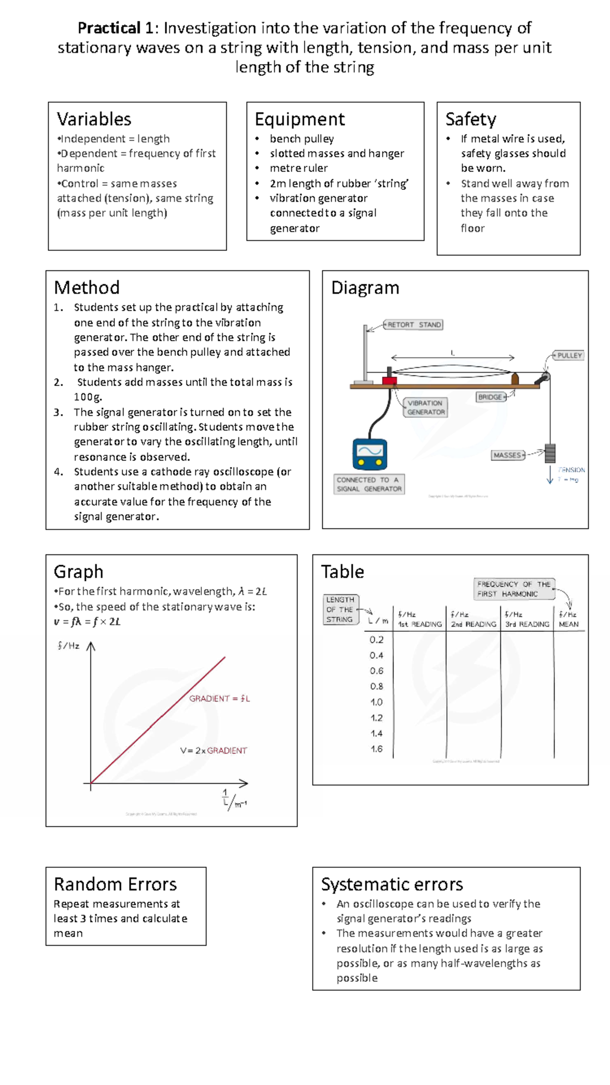 Practical Summary Sheets: Investigations in Physics (PHYS 101) - Studocu