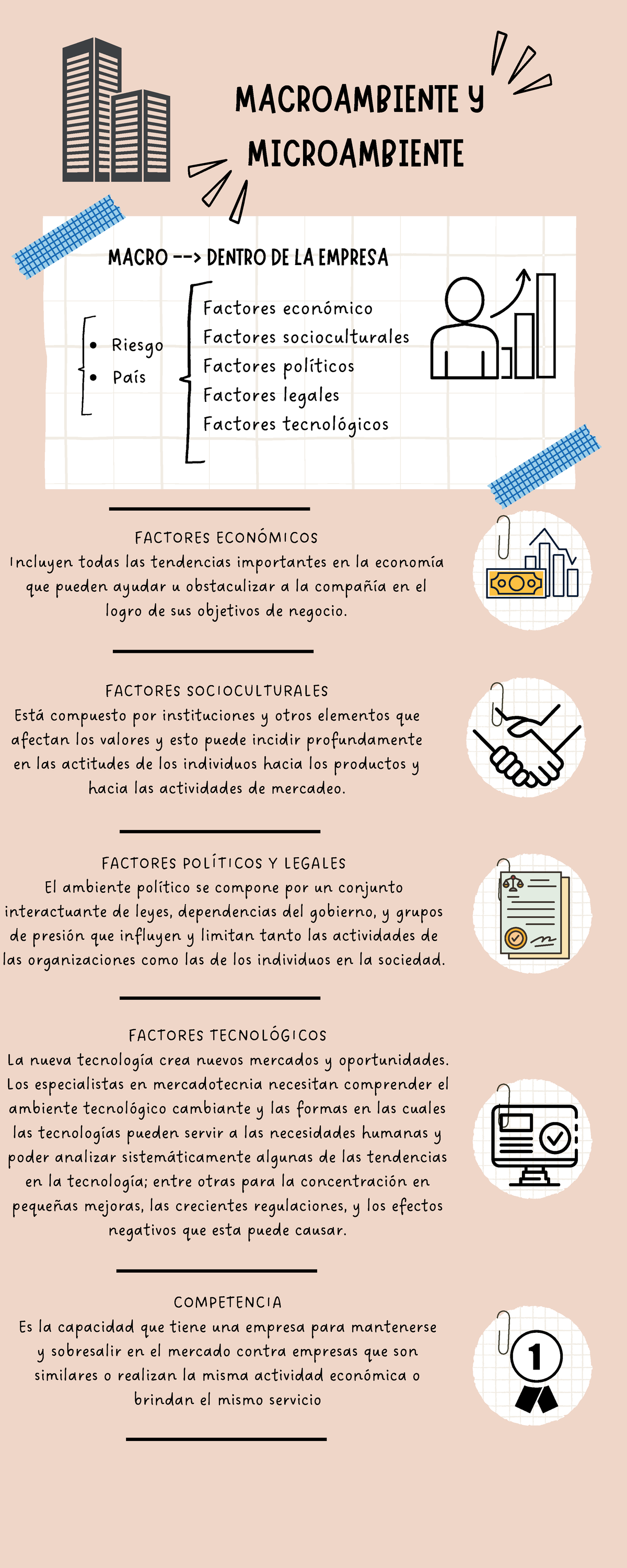 Infografía DE Micro y Macroambiente según la Teoría Moderna - Studocu