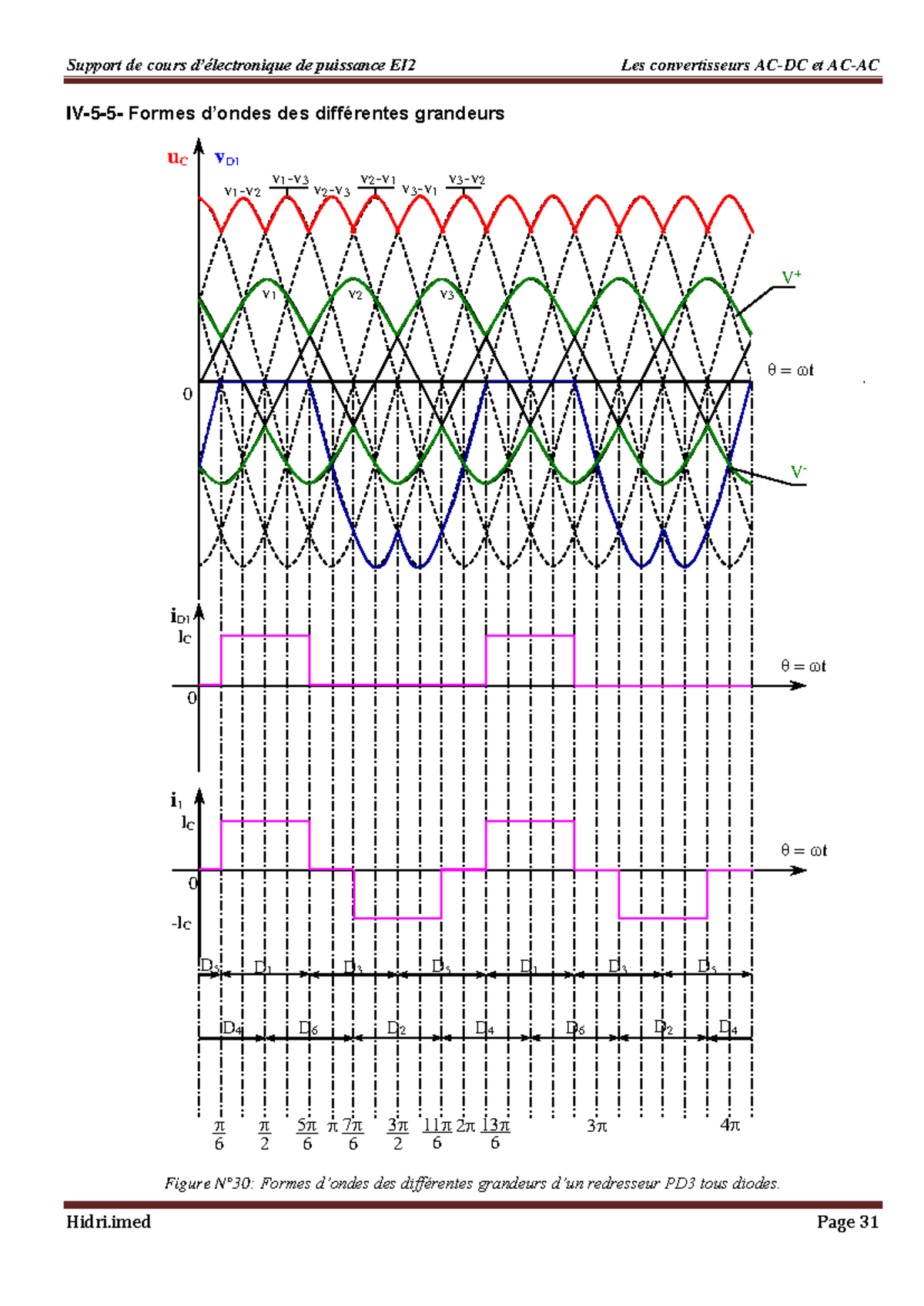 Sd - waw - Support de cours d’électronique de puissance EI2 Les ...