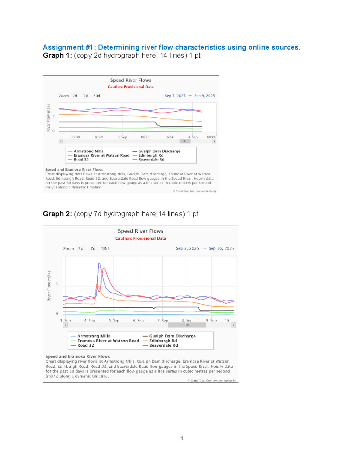 Assignment 1: Analyzing River Flow Characteristics and Hydrographs ...