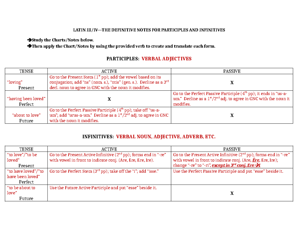 LATIN III-IV DEFINITIVE NOTES ON PARTICIPLES & INFINITIVES - Studocu