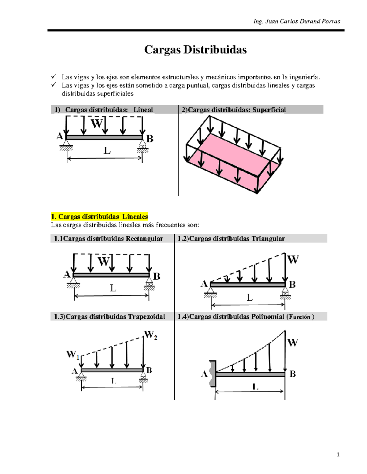 Cargas Distribuidas en Vigas y Ejes - RM Manual N0 - Studocu