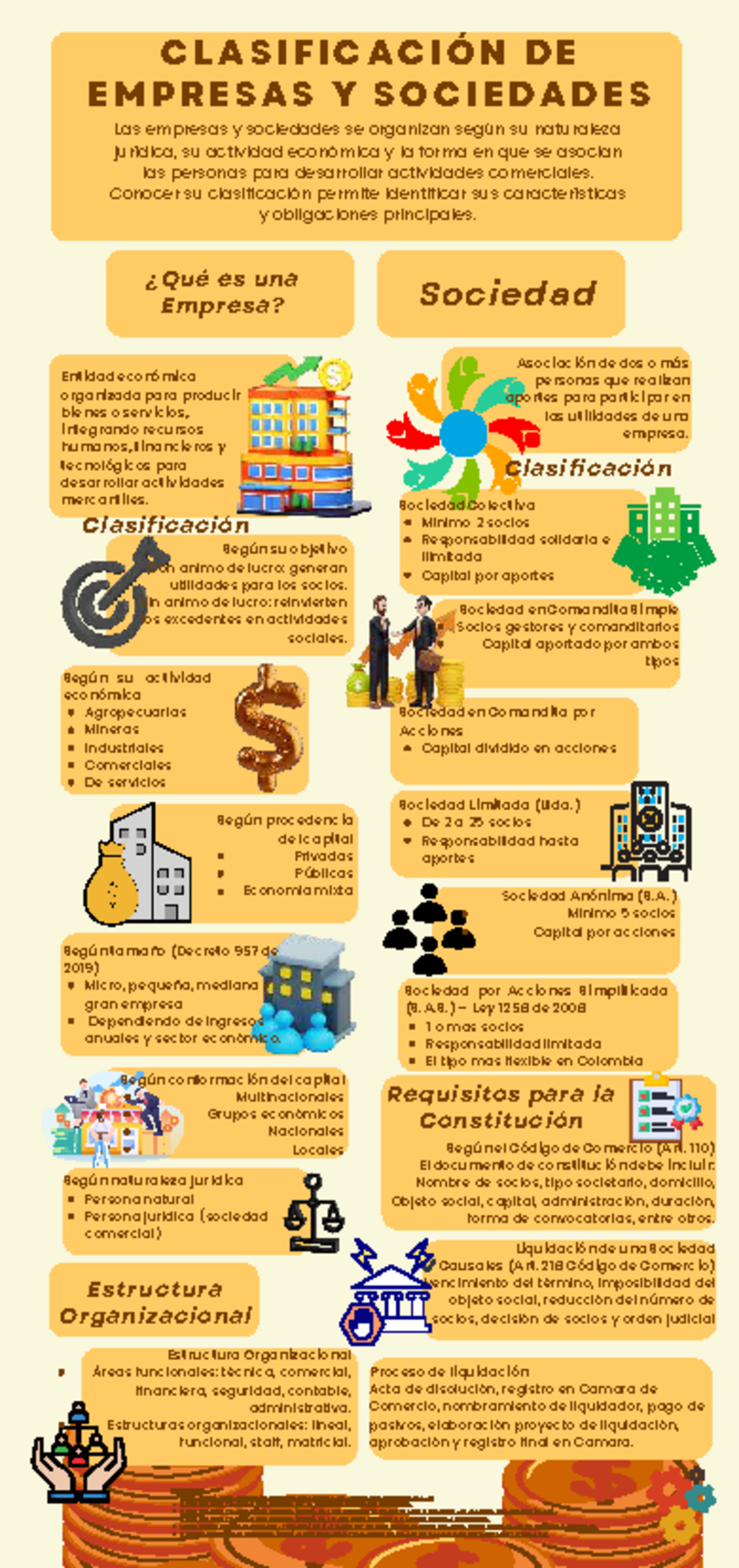 Clasificación de Empresas y Sociedades: Aspectos Clave y Estructuras ...