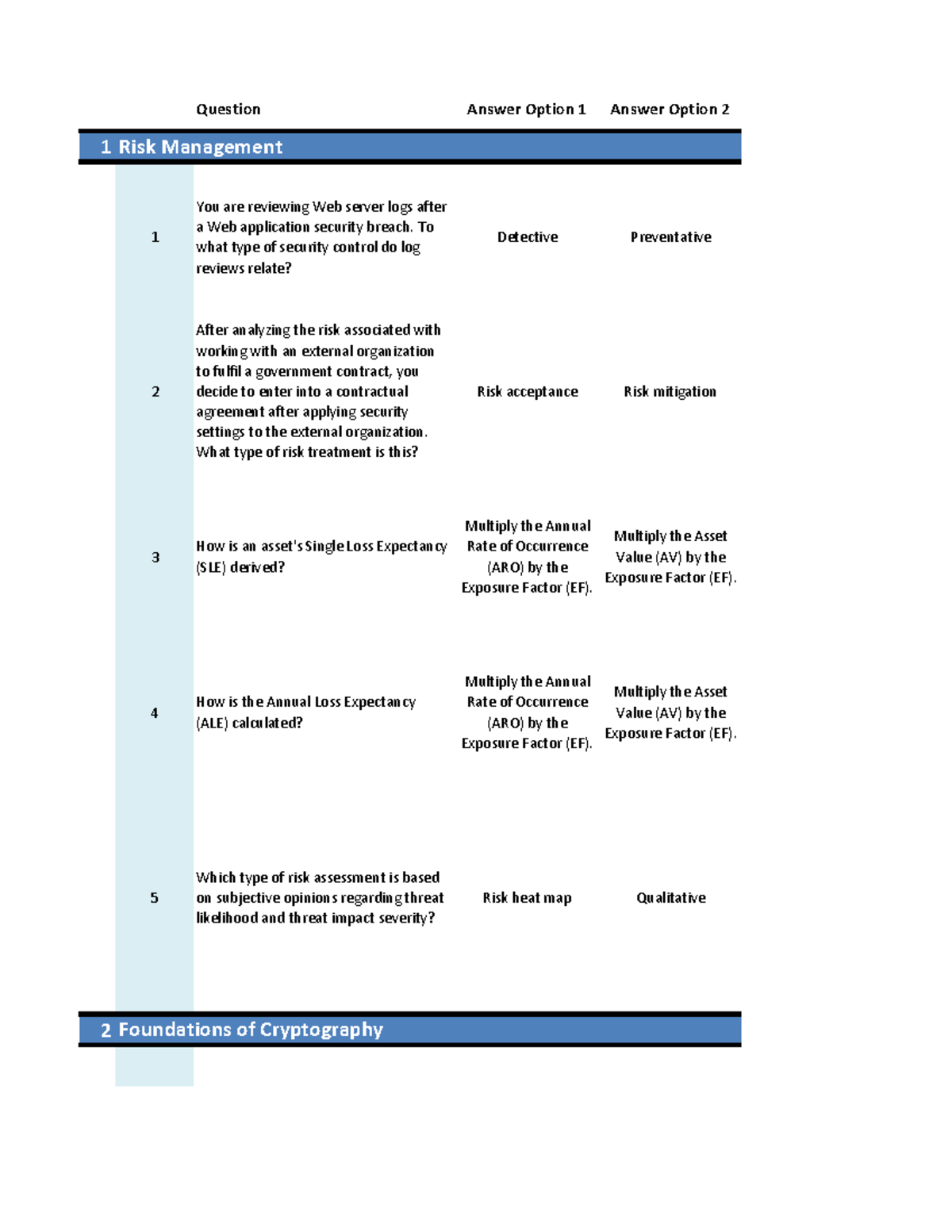 Sec+ SY0-701 Quiz: Comprehensive Review of Key Security Concepts - Studocu