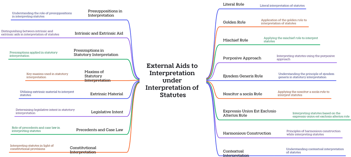 External Aids for Statutory Interpretation: A Comprehensive Overview ...