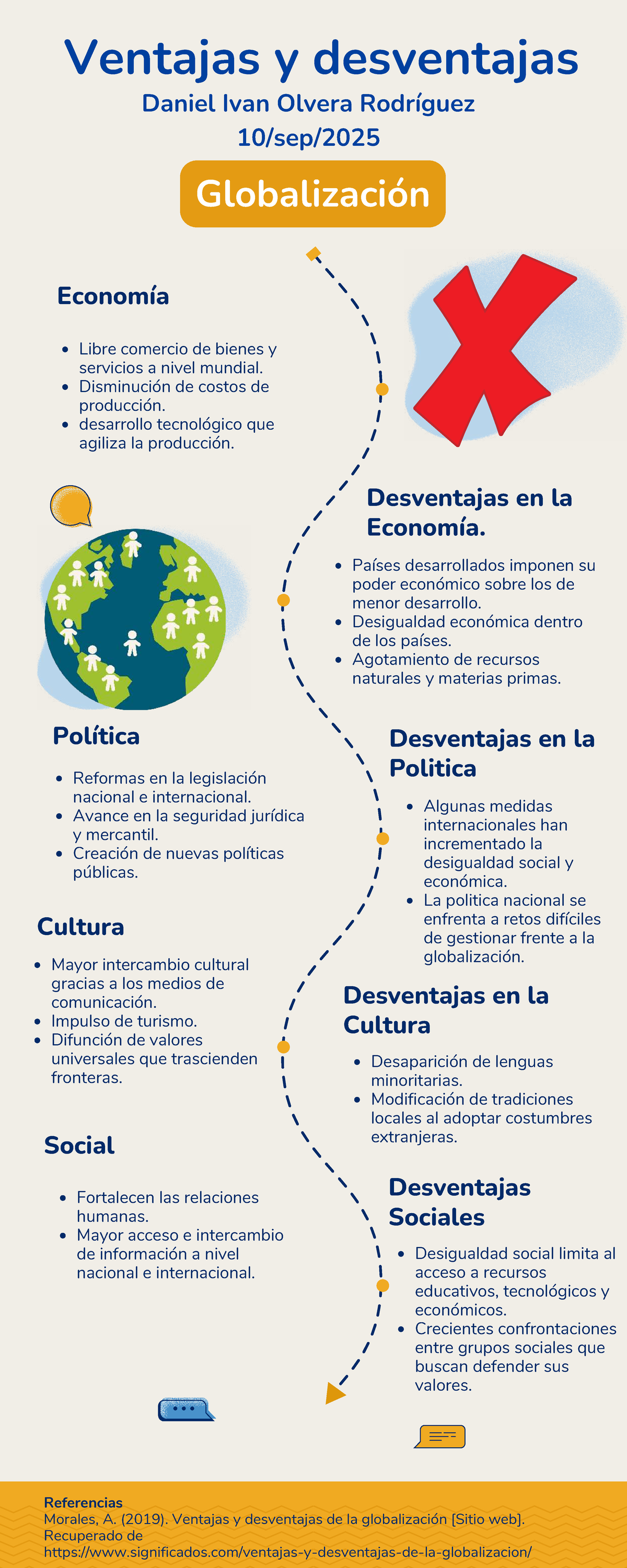 Ventajas y Desventajas de la Globalización: Análisis Económico y Social ...
