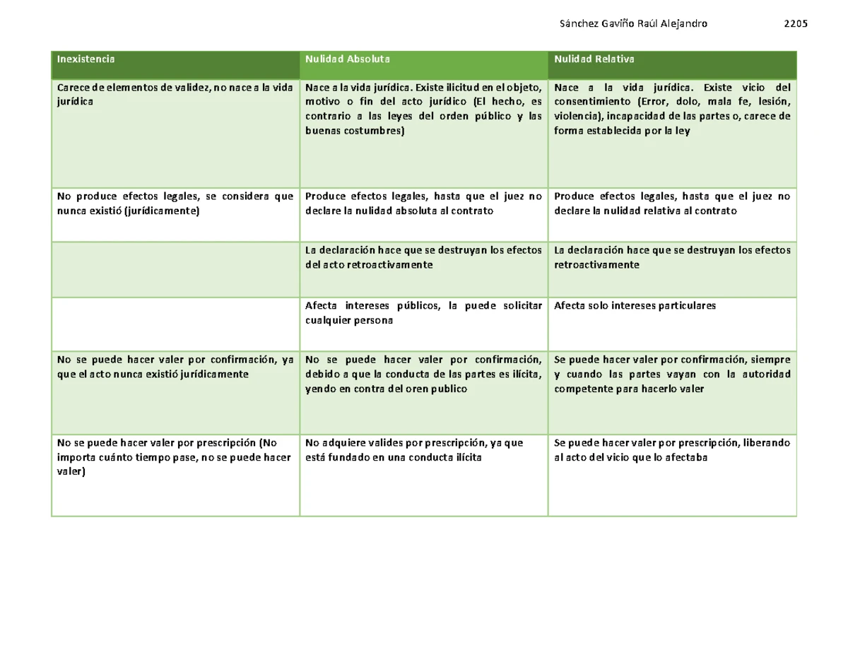 Derecho civil parte actora y parte demandada - Defina que es la parte ...