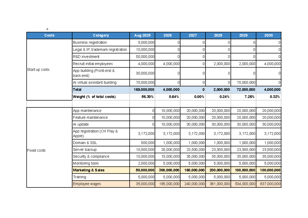Cost Structure Analysis for Startup (2026-2030) - Studocu