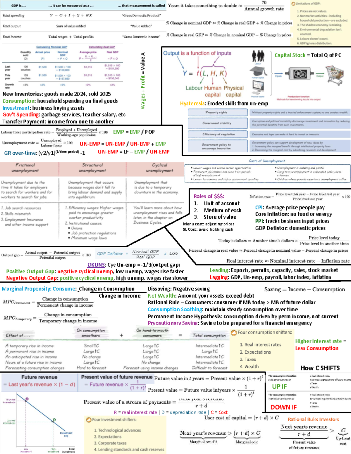EC140 Midterm 2 Cheat Sheet: Key Economic Concepts & Terms - Studocu